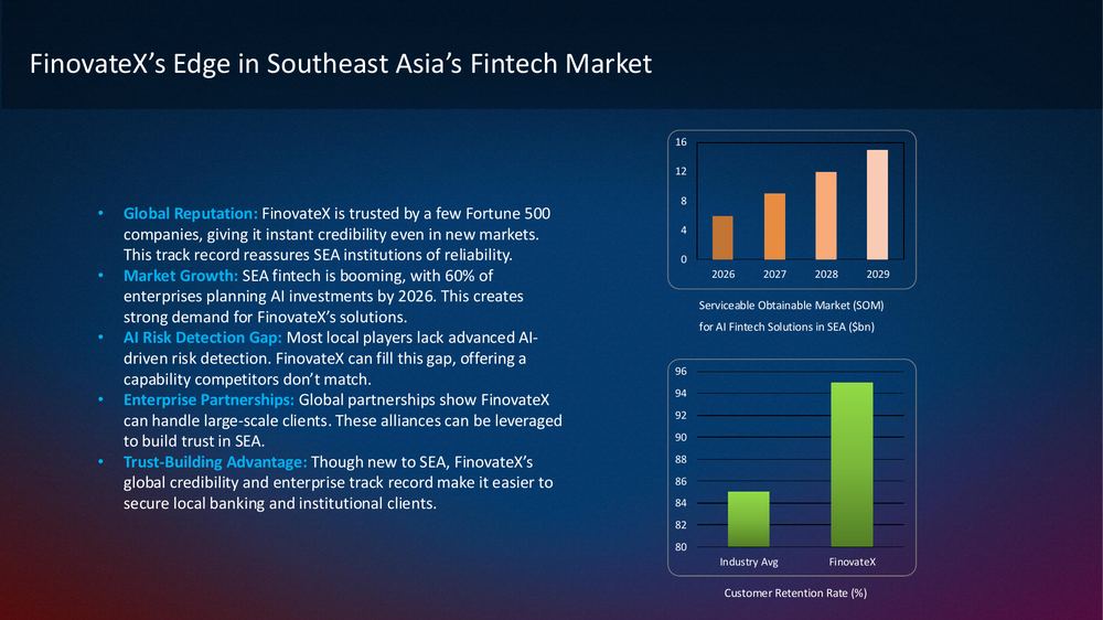the company case showing the company's edge in the new market represented with two graphs