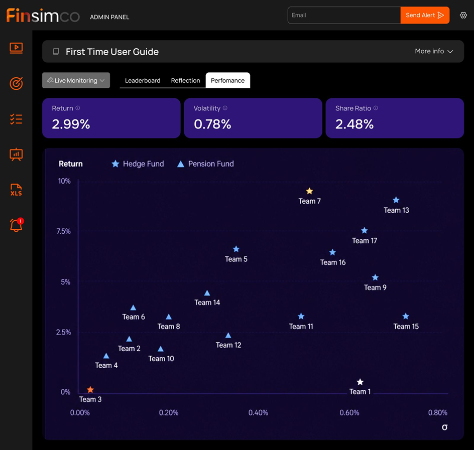Lecturer dashboard showing simulation performance data