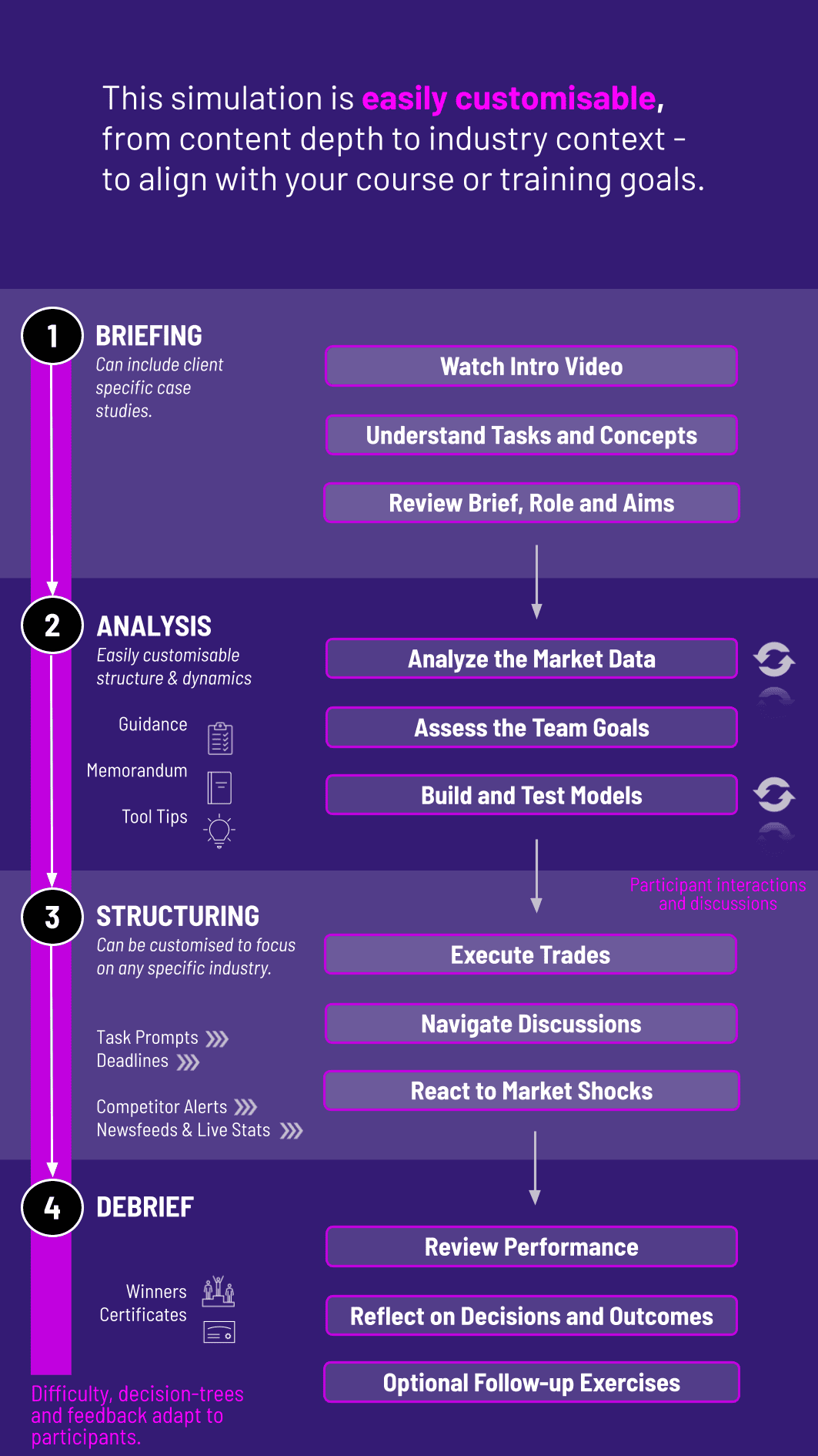 FX Options Trading Simulation Workflow