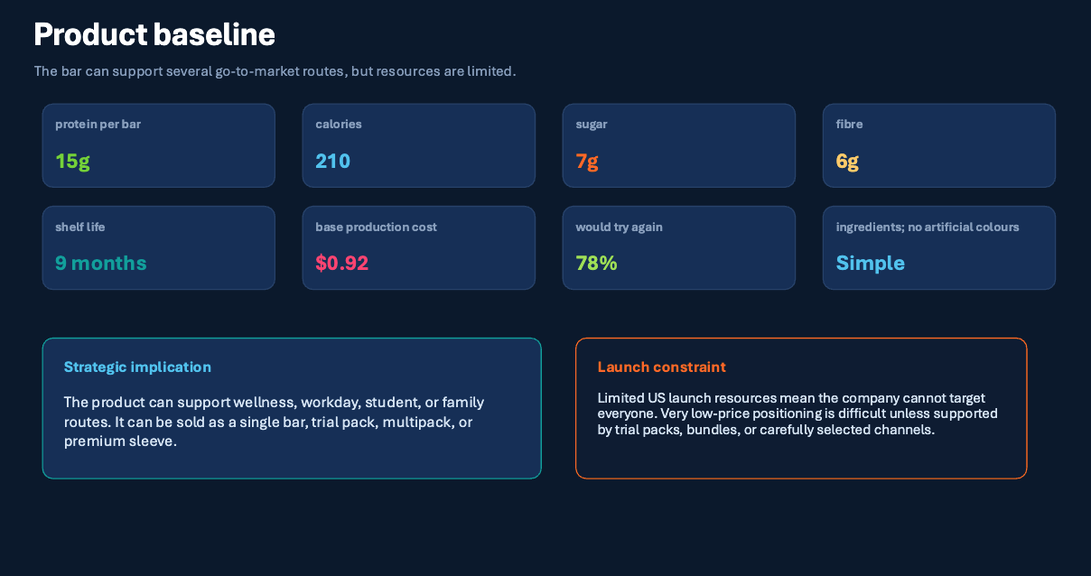 product baseline used in the Go To Market simulation