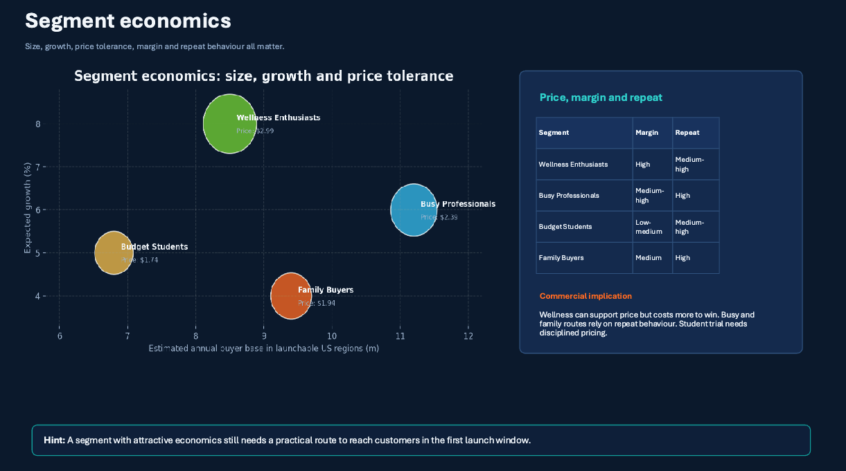 segment economics used in the Go To Market simulation