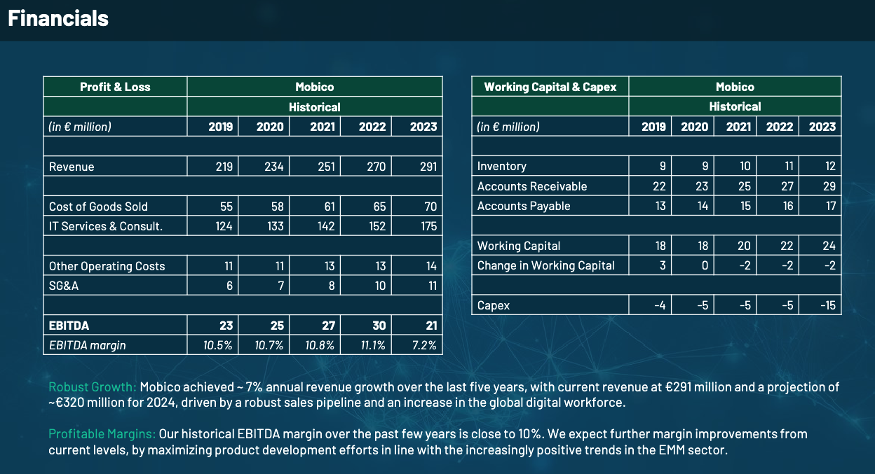 historical financial and operating analysis used in the LBO simulation