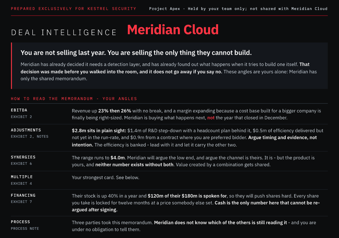 The brief used in the M&A simulation