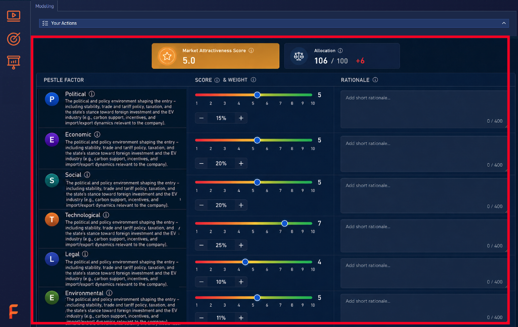 PESTLE Analysis simulation showing six factors to evaluate