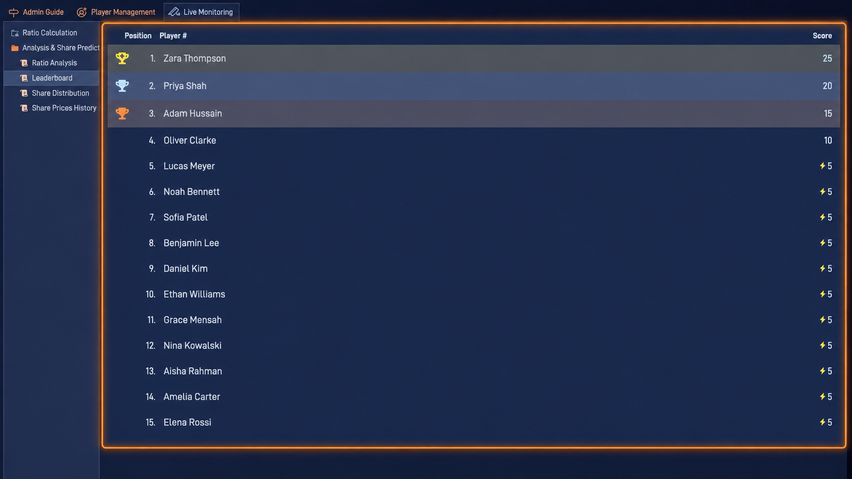 Financial Statement Analysis admin panel showing how to monitor progress and coach selectively