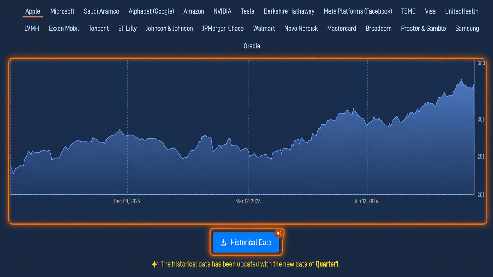 Portfolio Management simulation showing the historicals excel workbook download button and the share price movement