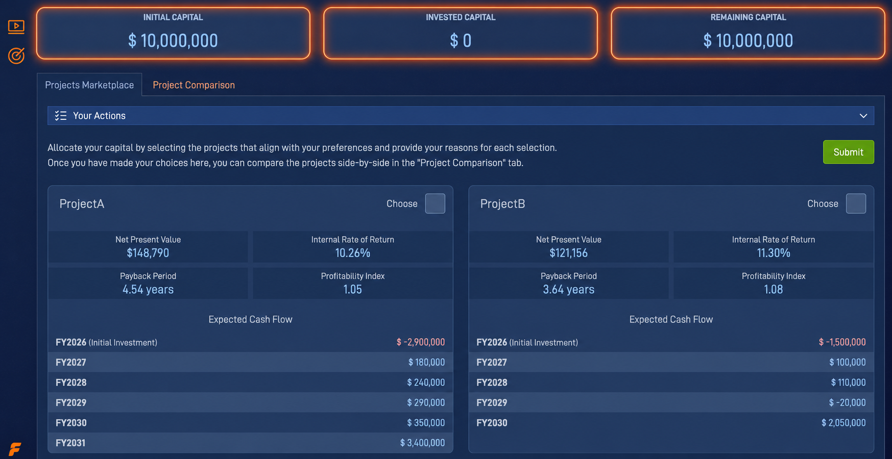 Capital Budgeting simulation showing the budget allocation