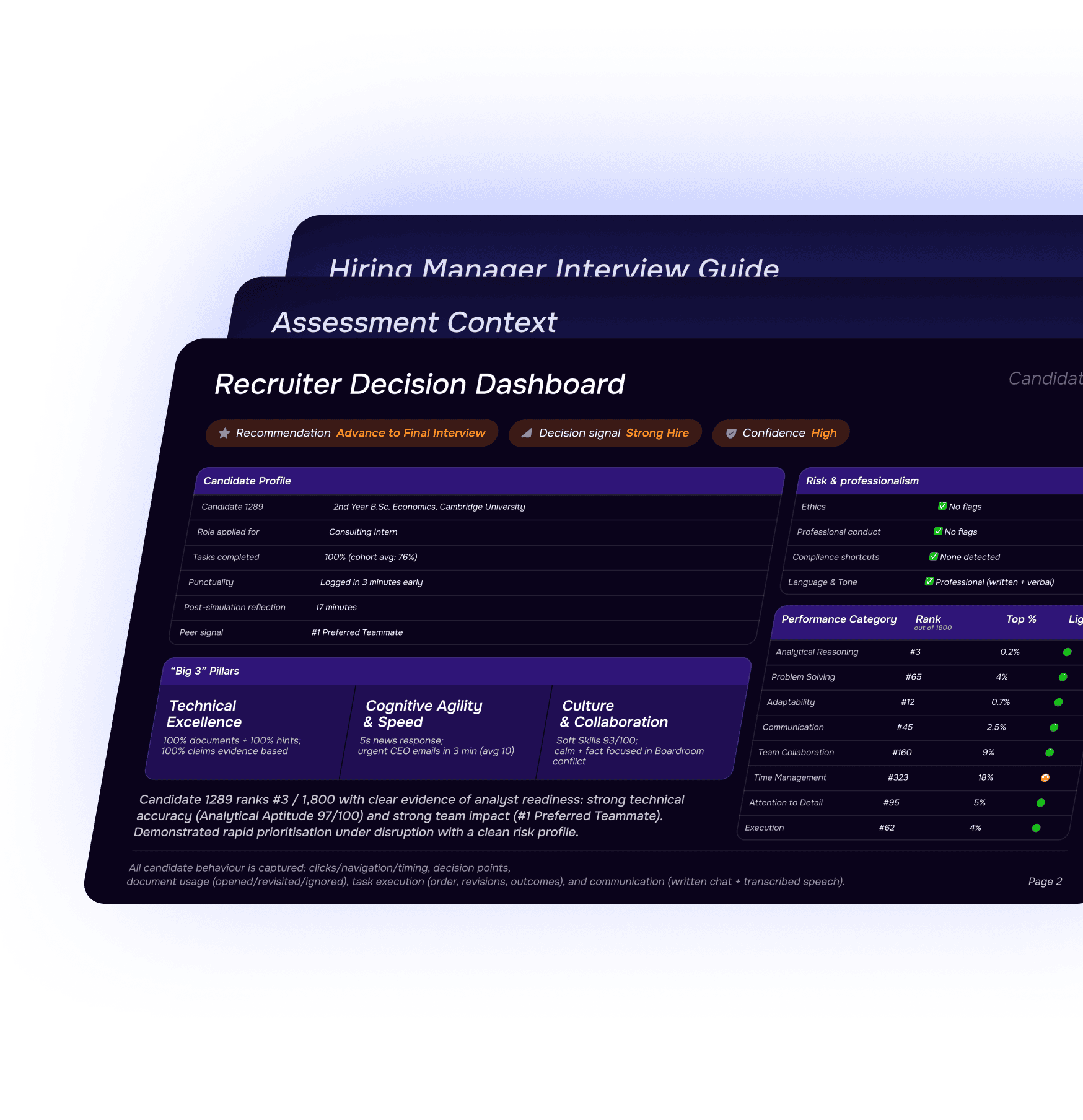 Finsimco's recruiter dashboard summarizes a candidate's simulation performance and hiring recommendation
