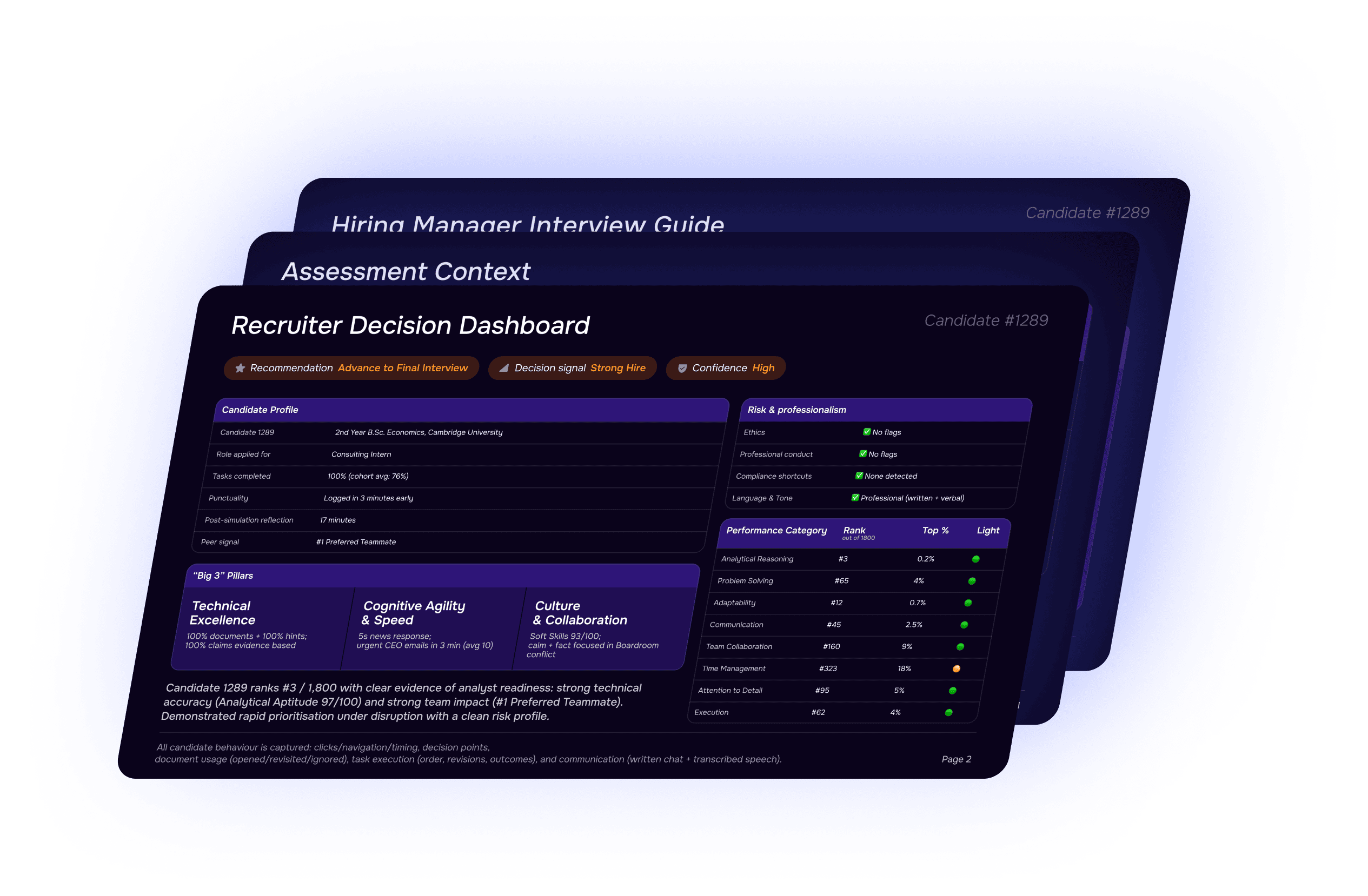Recruiter decision dashboard showing a candidate's simulation performance report