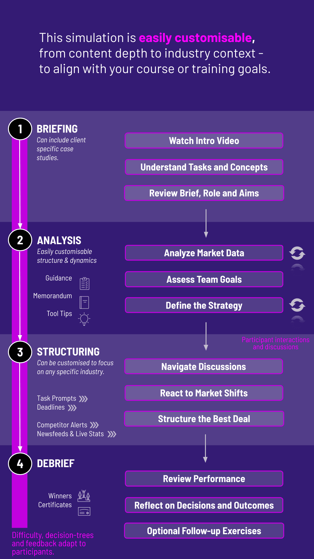 Securitization Training Workflow Interface