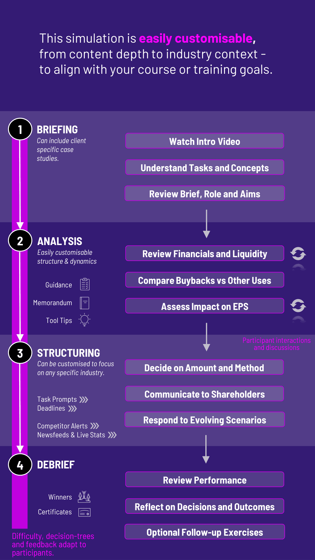 Share Buybacks Training Workflow for Gameflow