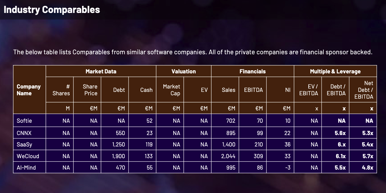industry comparables used in the Debt Financing simulation
