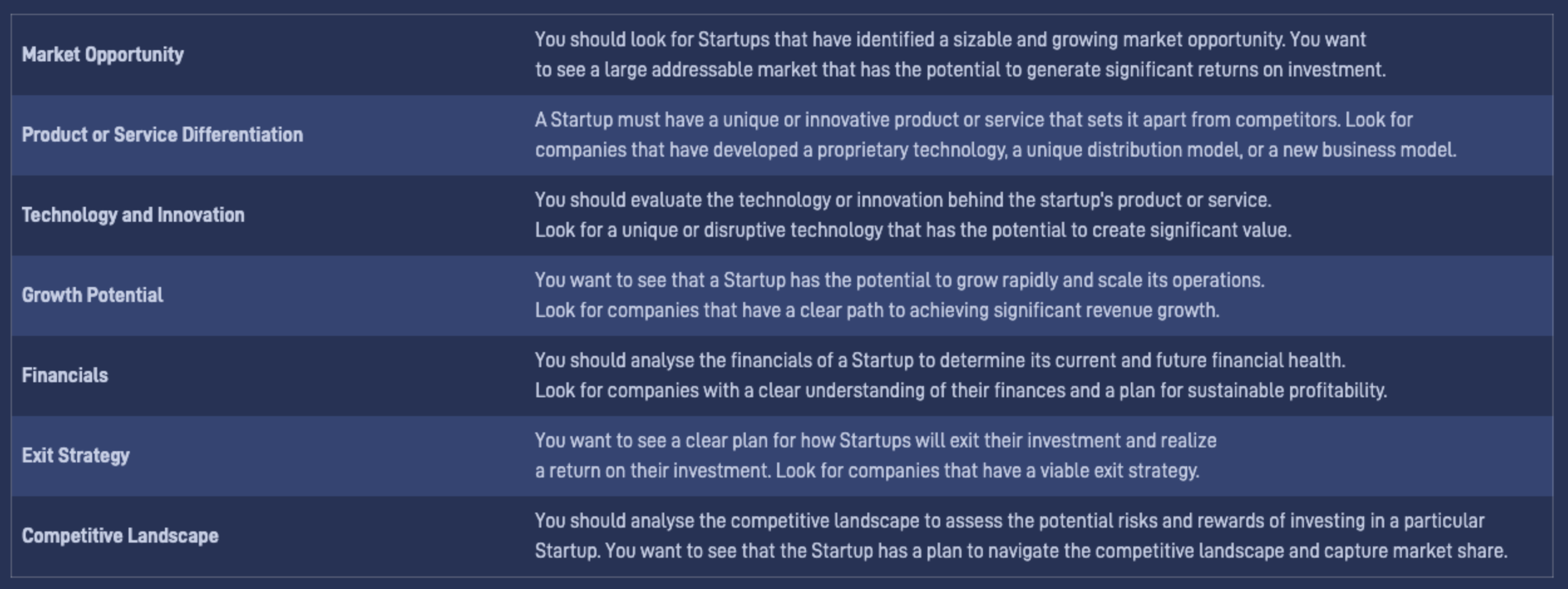 vCs: Investment decision criteria used in the Startup Creation simulation
