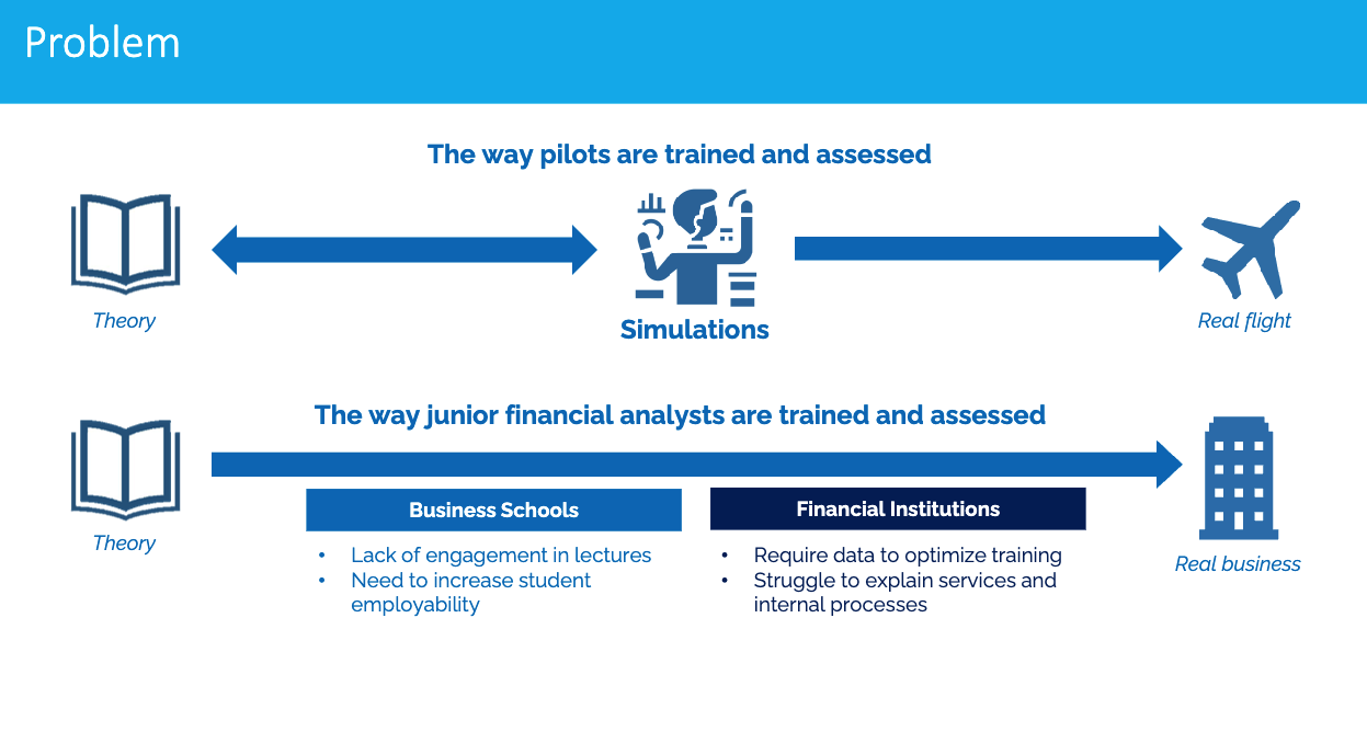 the business problem used in the Startup Funding simulation
