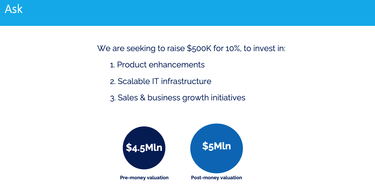the seed-round ask used in the Startup Funding simulation