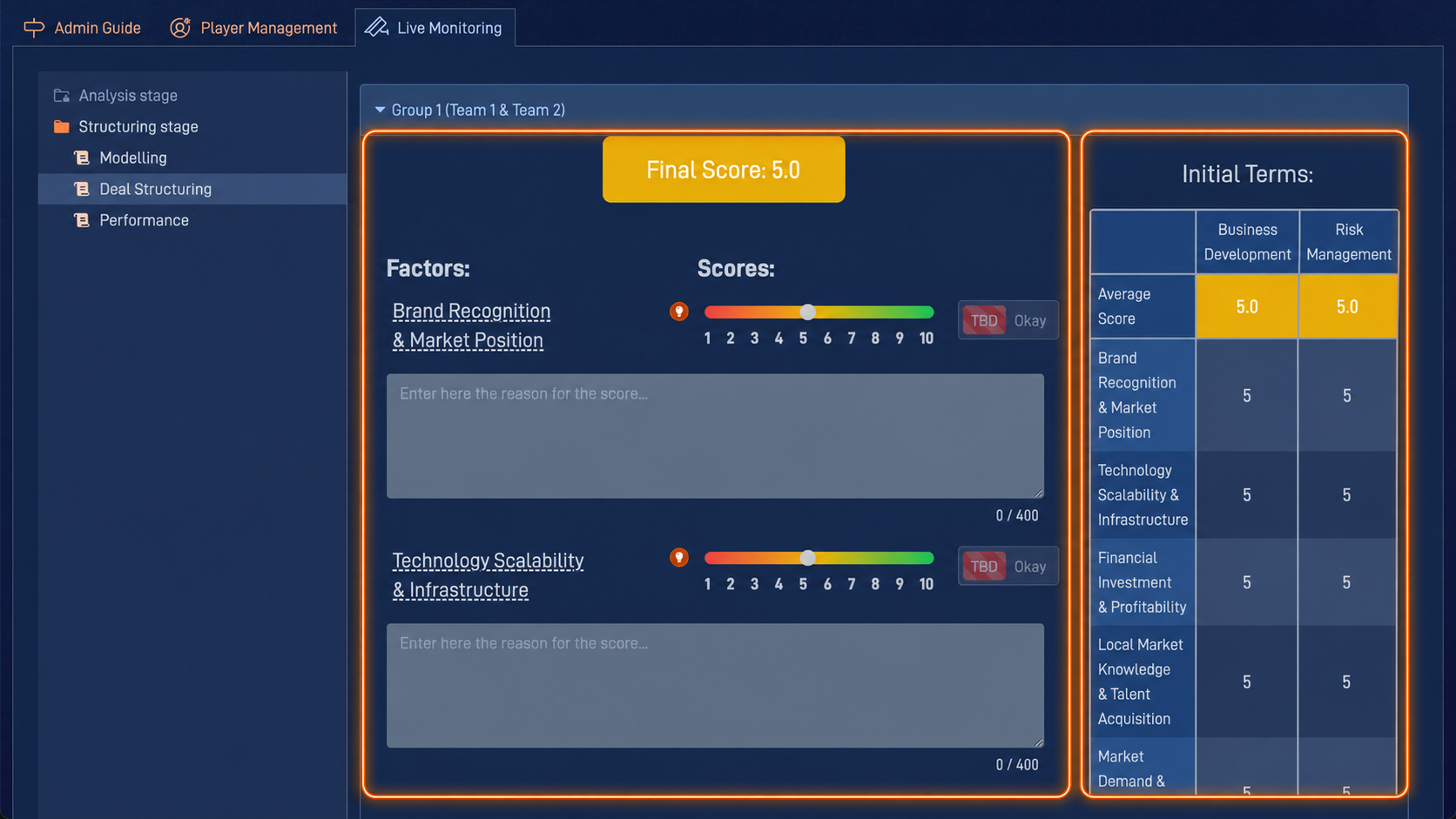 SWOT Analysis admin panel showing how to monitor progress and prepare the debrief